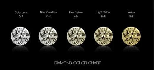 Exploring the Beauty of Coloured Lab Grown Diamonds